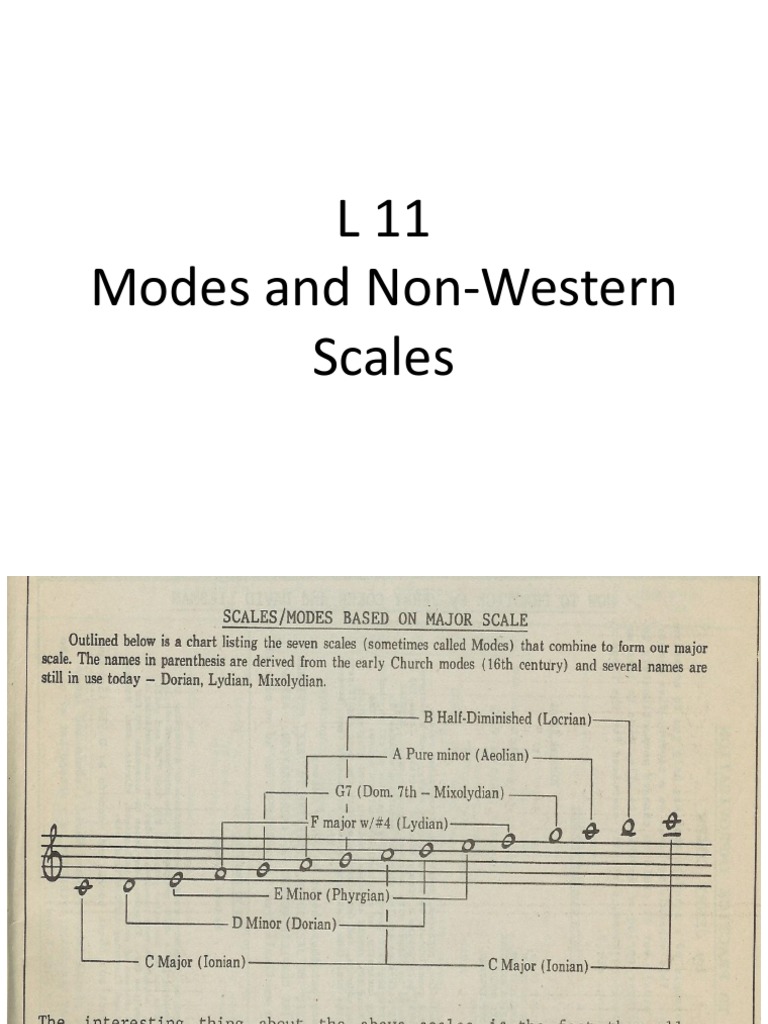 Modes in Music PDF | PDF | Mode (Music) | Minor Scale