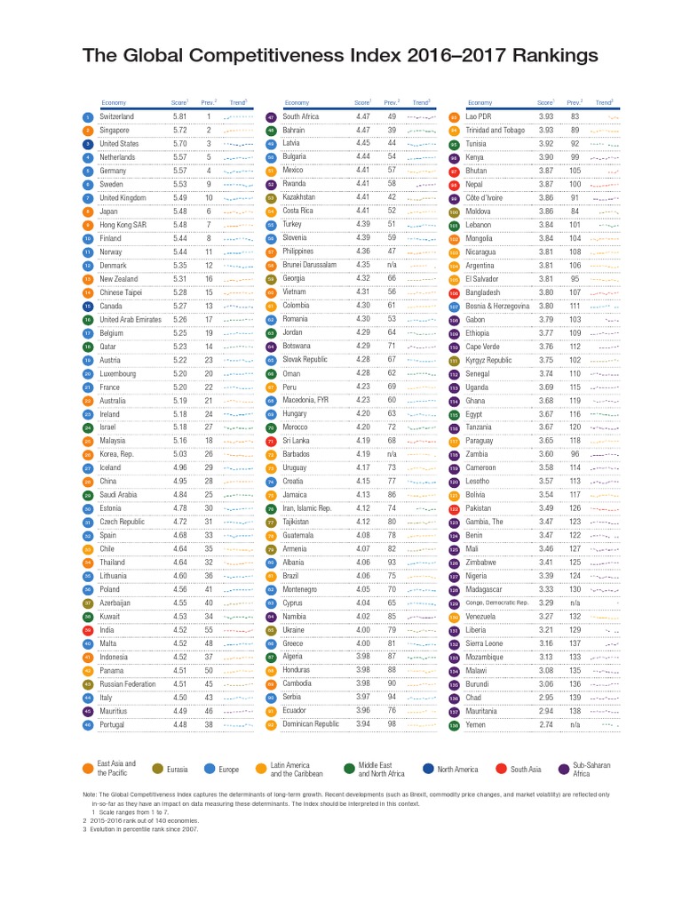 GCR 2016-2017 Full Ranking Table PDF | PDF | Asia | Africa