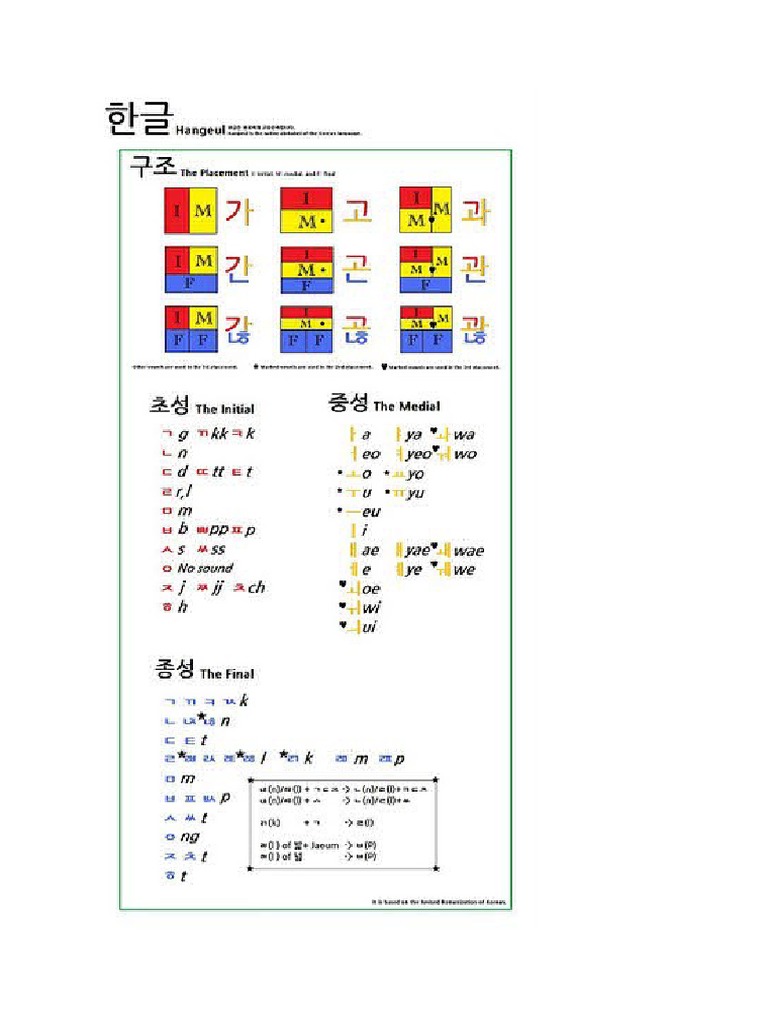 Hangul Romanization Converter | Korean Hangul Generator – NHAJR