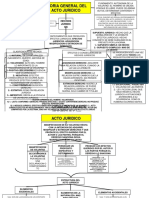 Acto Juridico