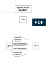 Legislative Checks On Judicial