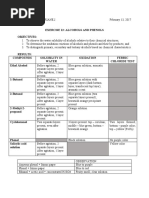 CHEM EX 12 Alcohols and Phenols