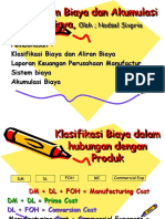 Biaya Produksi