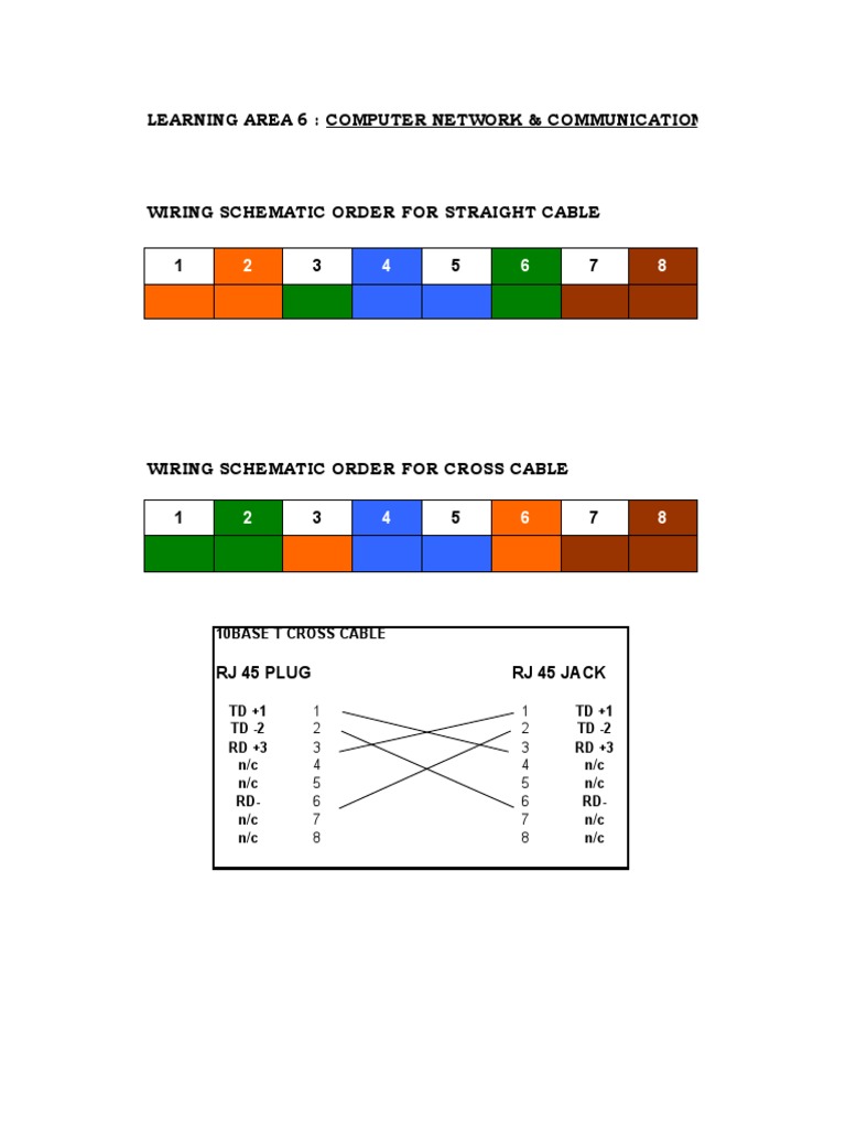 ICT Cable Wiring Schematics | PDF