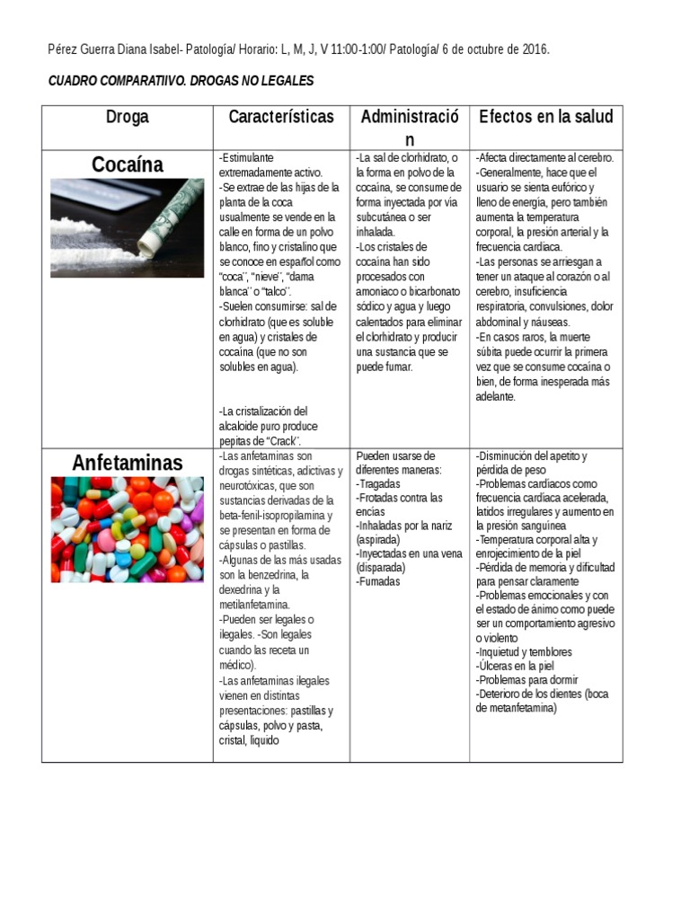 Cuadro comparativo de drogas Cocaína Dietilamida del