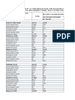 Datos Básicos- Virú (CENSO 2007)