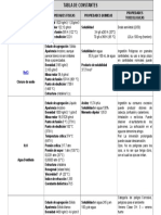 Tabla de Constantes Final