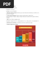 Síntomas de La Diabetes