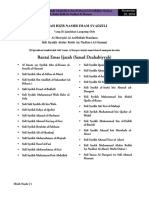 Ijazah Hizb Nashr Imam Syadzili PDF