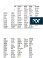 Habilidades Claves de La Taxonomía de Las Destrezas