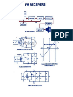 Fm Recievers Chart