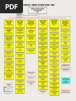 Carta Organisasi JKNPP 11032025 | PDF