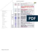 Civil Aviation Requirements