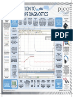 Automotive Oscilloscopes Poster