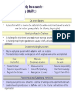 Seven Principles in Adaptive Leadership