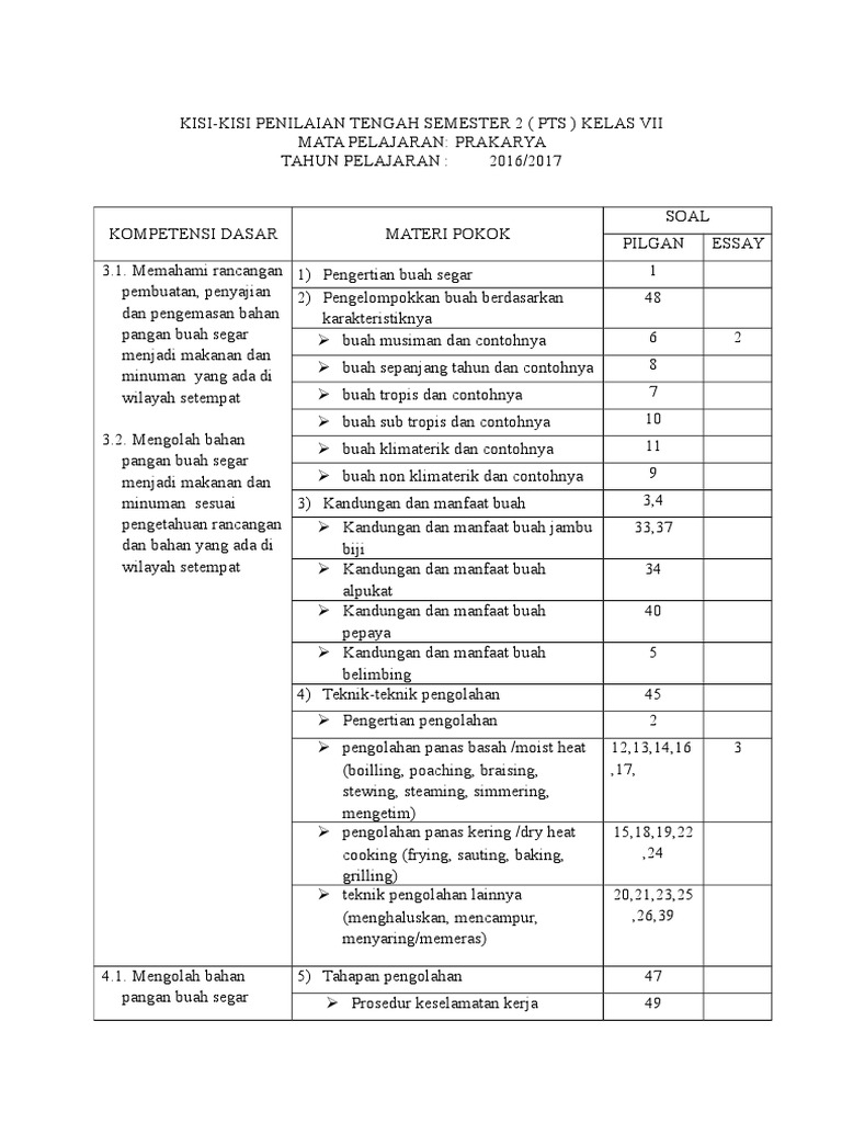 Kisikisi Pts Prakarya Kelas Vii 1617
