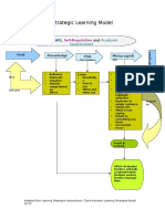 Weinstein Strategic Learning Model