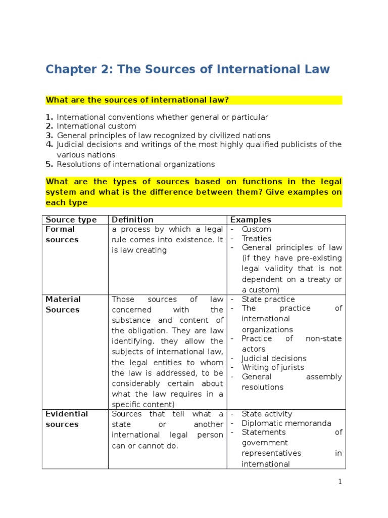 Sources of International Law Explained | PDF | Sovereign State | Treaty