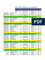 Date Wise Report Thoothukudi