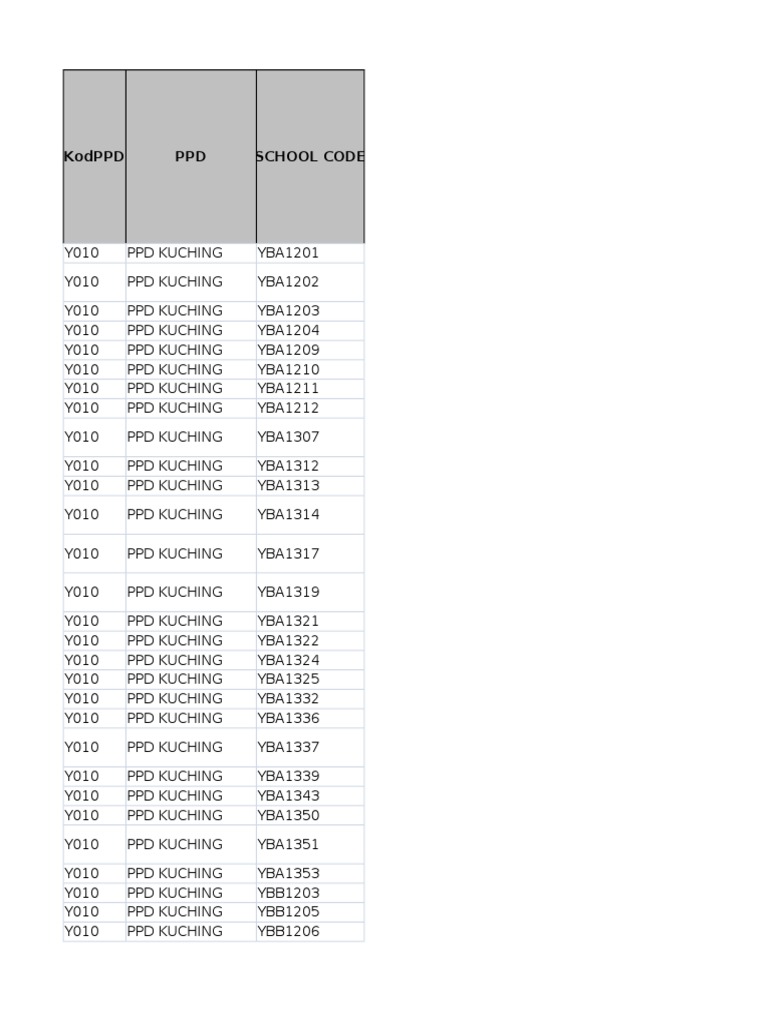 PPD School Codes List for Kuching and More | PDF | Finance & Money ...