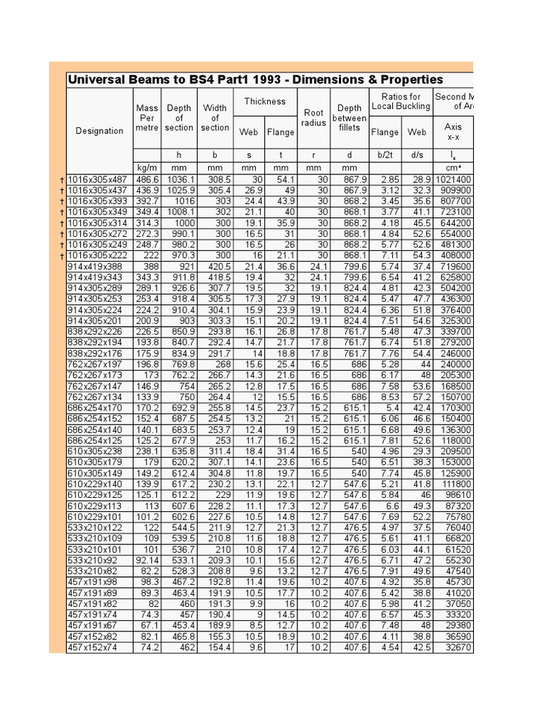 テスト Structural Sections | PDF | Buckling | Materials Science