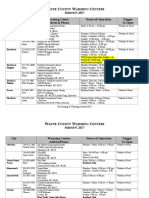 Wayne County Warming Centers 3-10-17