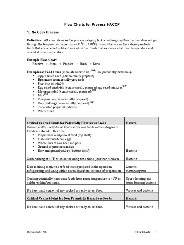 1-1FlowCharts For Haccp | PDF | Convenience Food | Salad