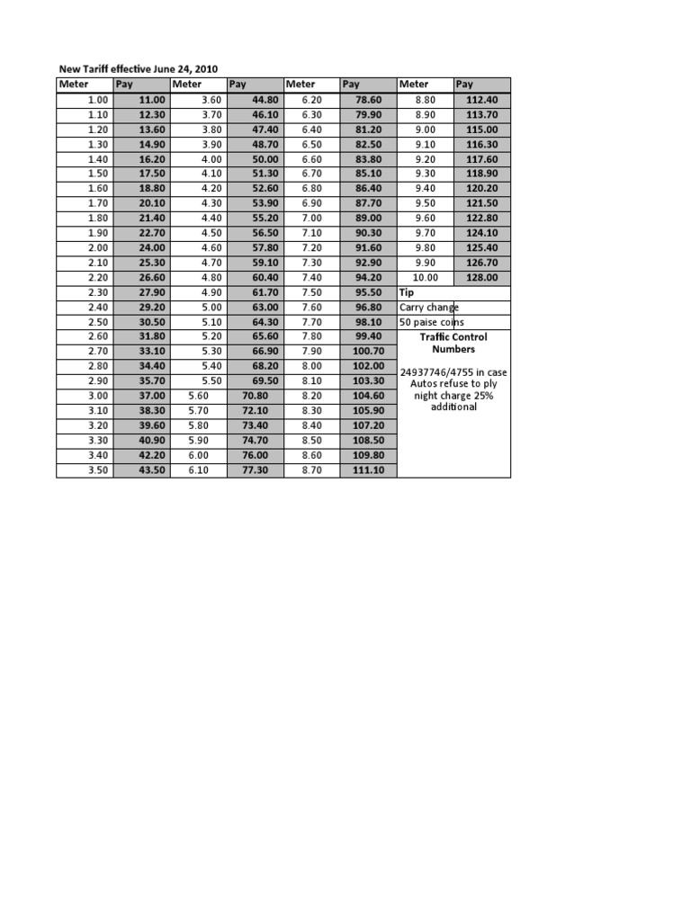 Auto Fare | PDF