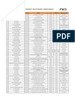 List Provider FWD Desember 2015 Individual Only