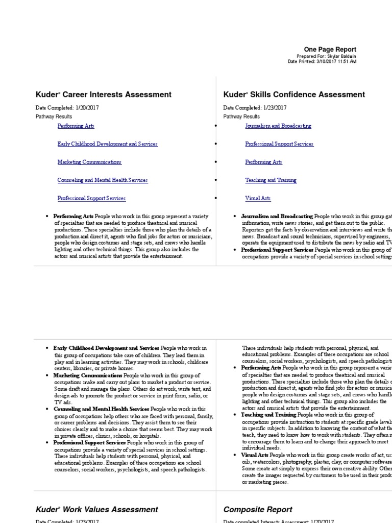 Kuder Career Interests Assessment Kuder Skills Confidence Assessment ...