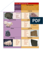 Tabla de Rocas Sedimentarias