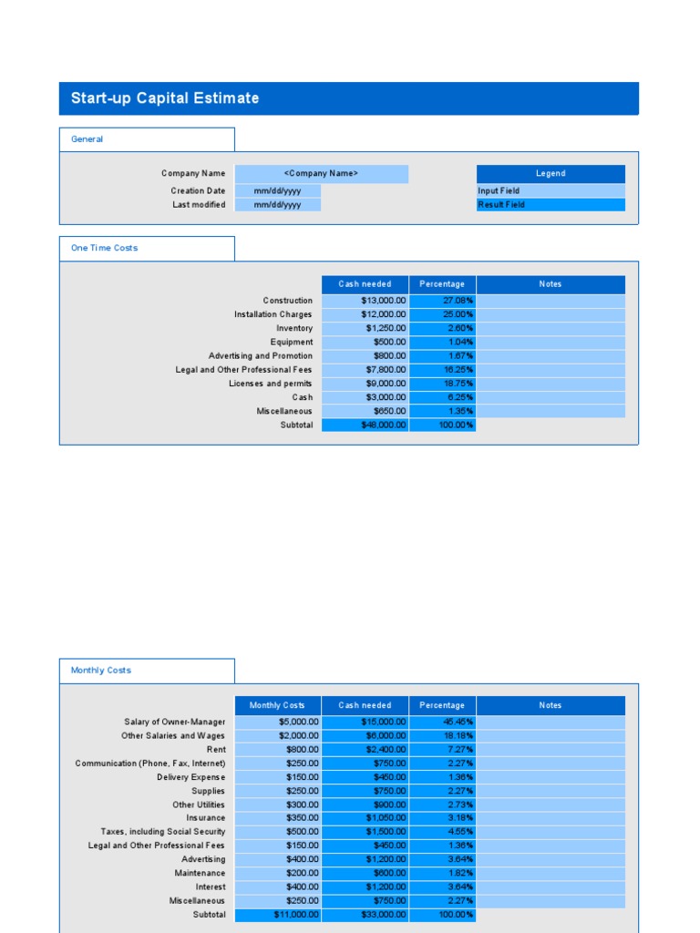 Start-Up Capital Cost Breakdown | PDF