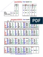 Verb Table Subjunctive