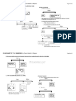 Flowchart of Tax Remedies I. Remedies Un PDF