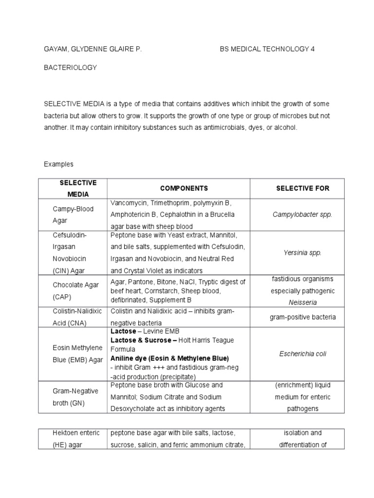 Selective Media (Bacteriology) Growth Medium Gram Negative Bacteria