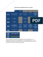 Criterios Para La Determinación de La Significancia de Los Aspectos Ambientales