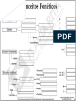 FICHA 01 - CONCEITOS FONÉTICOS.pdf