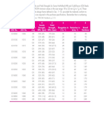 Tabla de Propiedades II