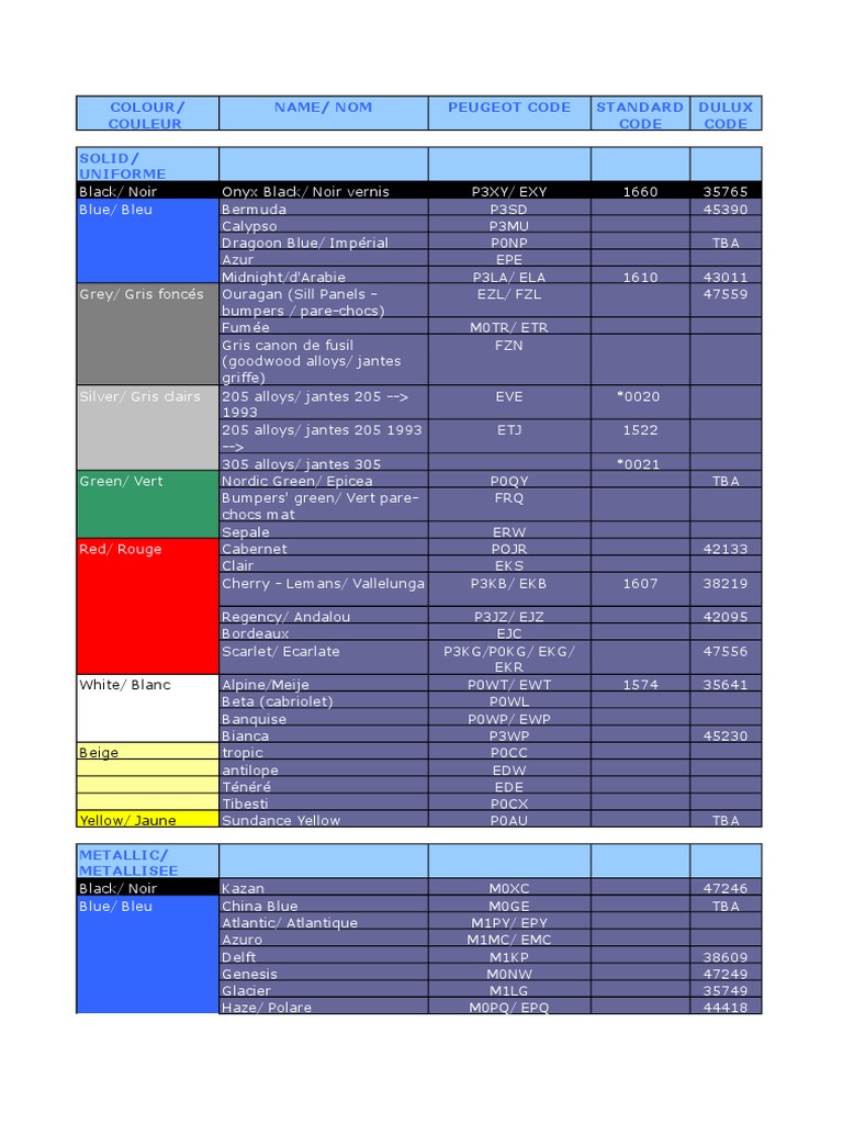 Codes Couleur Peugeot et Peinture | PDF | Couleur | Qualia