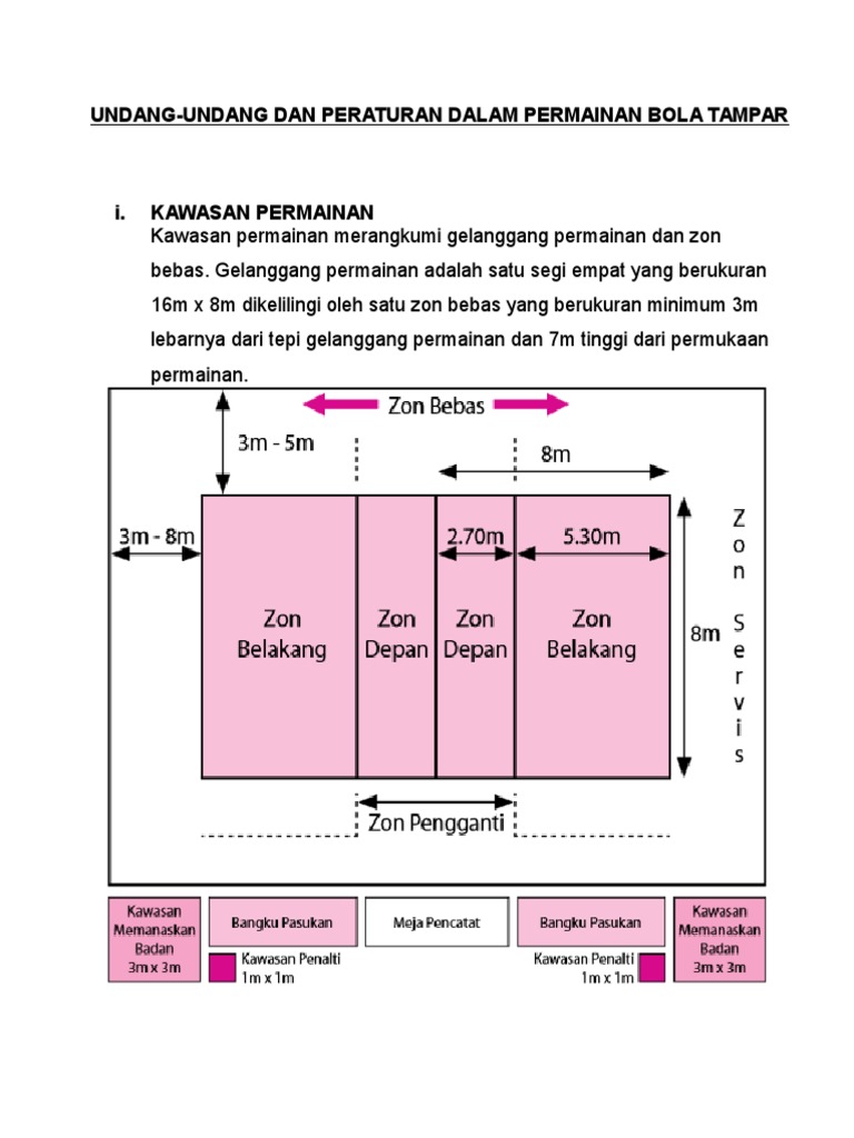 Undang Undang Dan Peraturan Bola Tampar Pdf