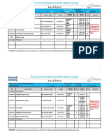 Akultet Informacionih Tehnologija: Raspored