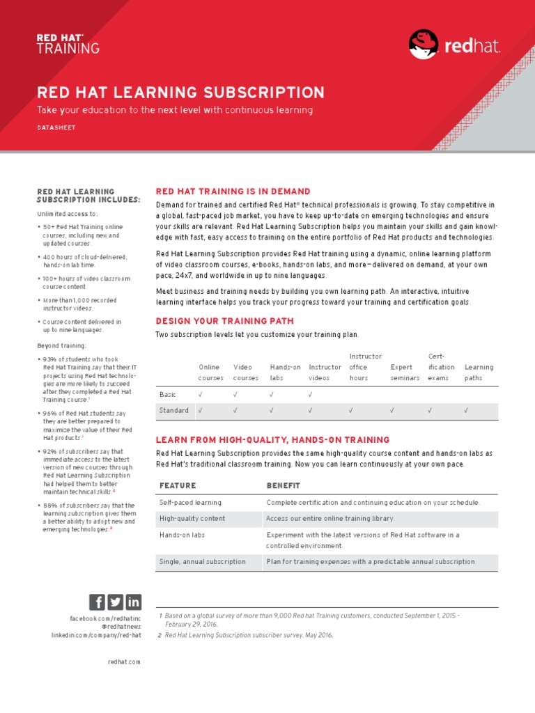 Red Hat Learning Subscription Overview | PDF