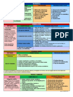 enfoquesyprocesosporreas-160306163533.pdf