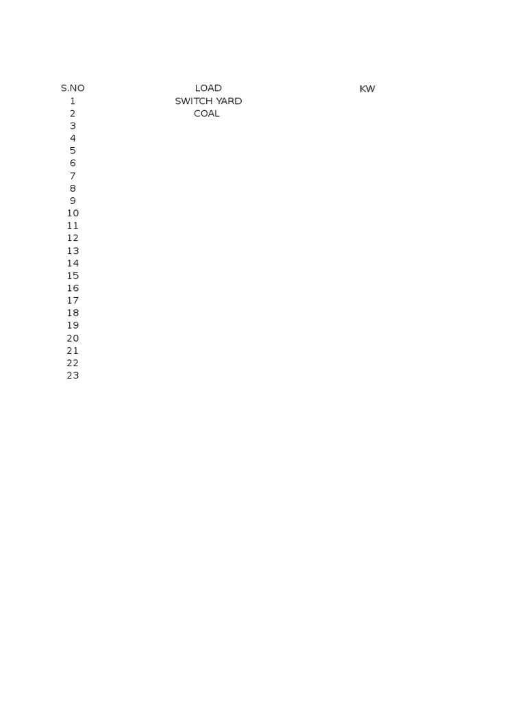 Various Loads | PDF