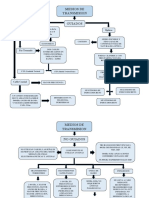 Medios de Transmision