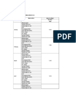 Breakdown of Material Usage 2012