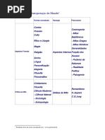 O Mito Como Interpretação Do Mundo