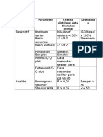 Metode Parameter Criteria Distribusi Data Dikatakan Normal Keteranga N