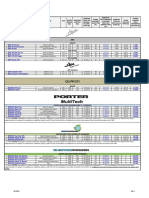 Price List Piaggio CV 060916