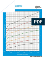 CHT Acfa Ninos Z 3m 5y PDF